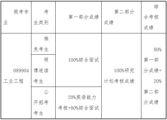 清华大学工业工程系2026年博士研究生招生综合考核及录取办法