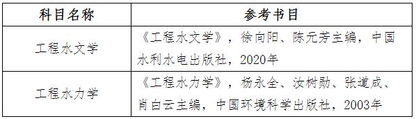 河北工程大学2024年博士研究生招生简章及专业目录