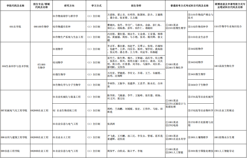 2026年考博塔里木大学博士研究生招生专业目录