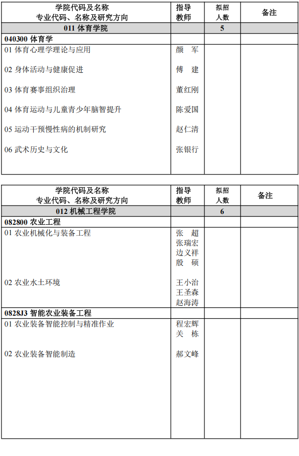 扬州大学2025年博士研究生招生专业目录