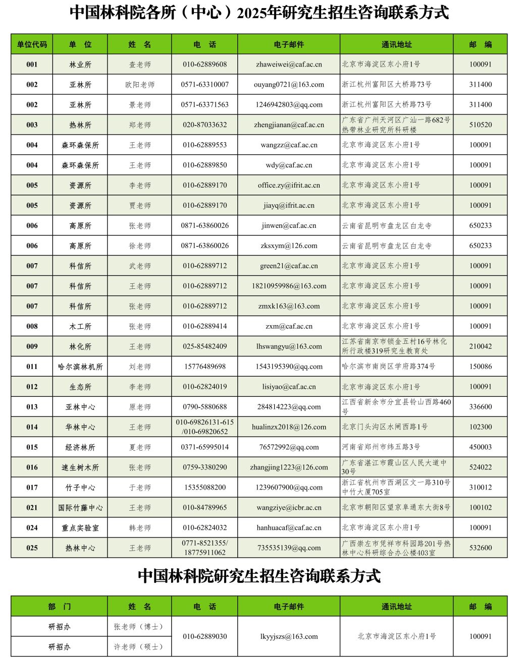 中国林业科学研究院2025年研究生招生咨询联系方式