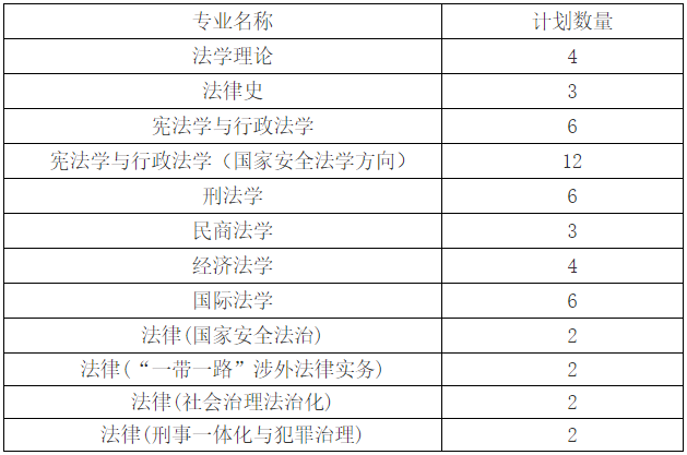 西北政法大学2025年博士研究生面试工作细则