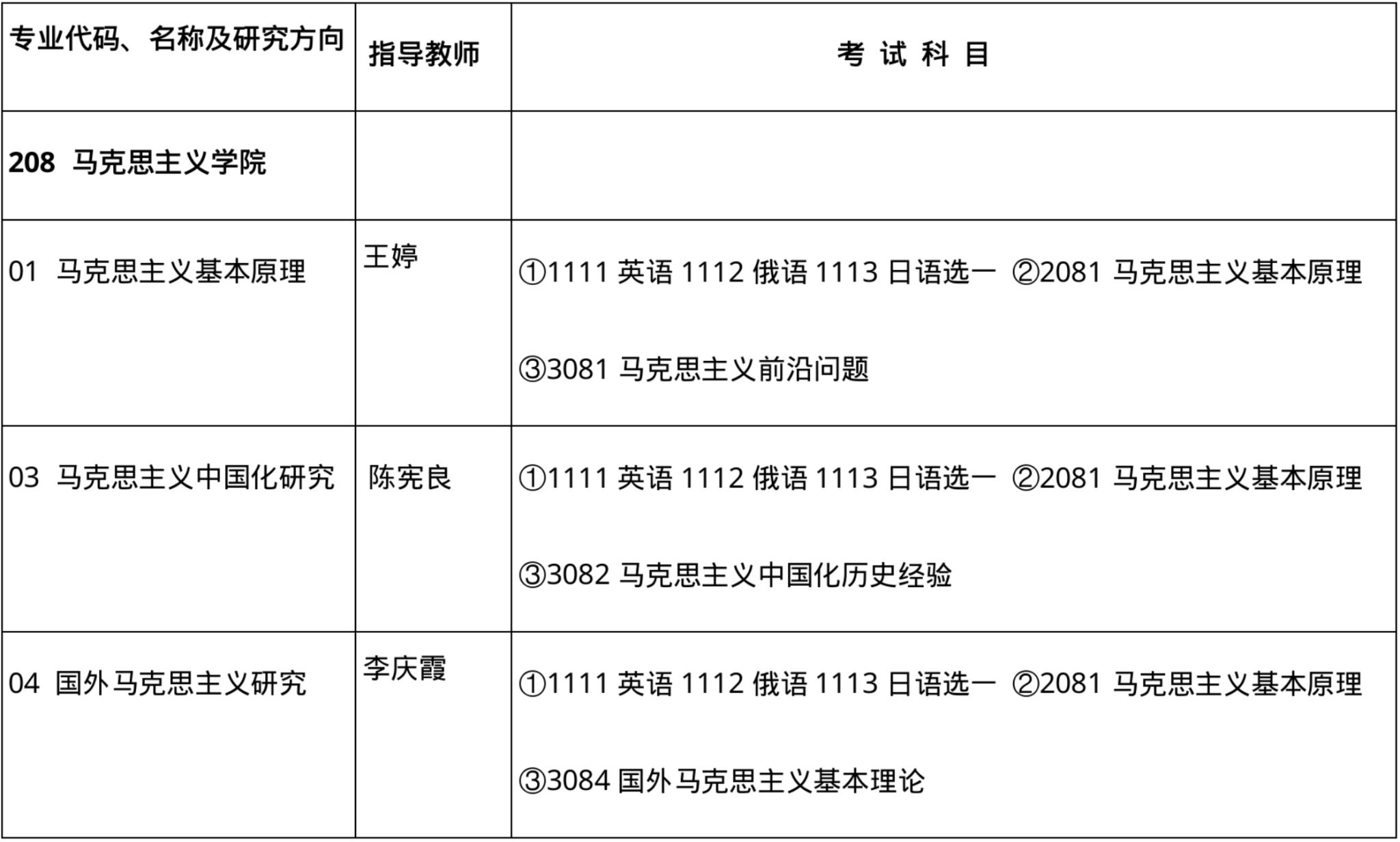 哈尔滨师范大学马克思主义学院2025年高校思想政治理论课教师在职攻读马克思主义理论学科博士学位招生简章