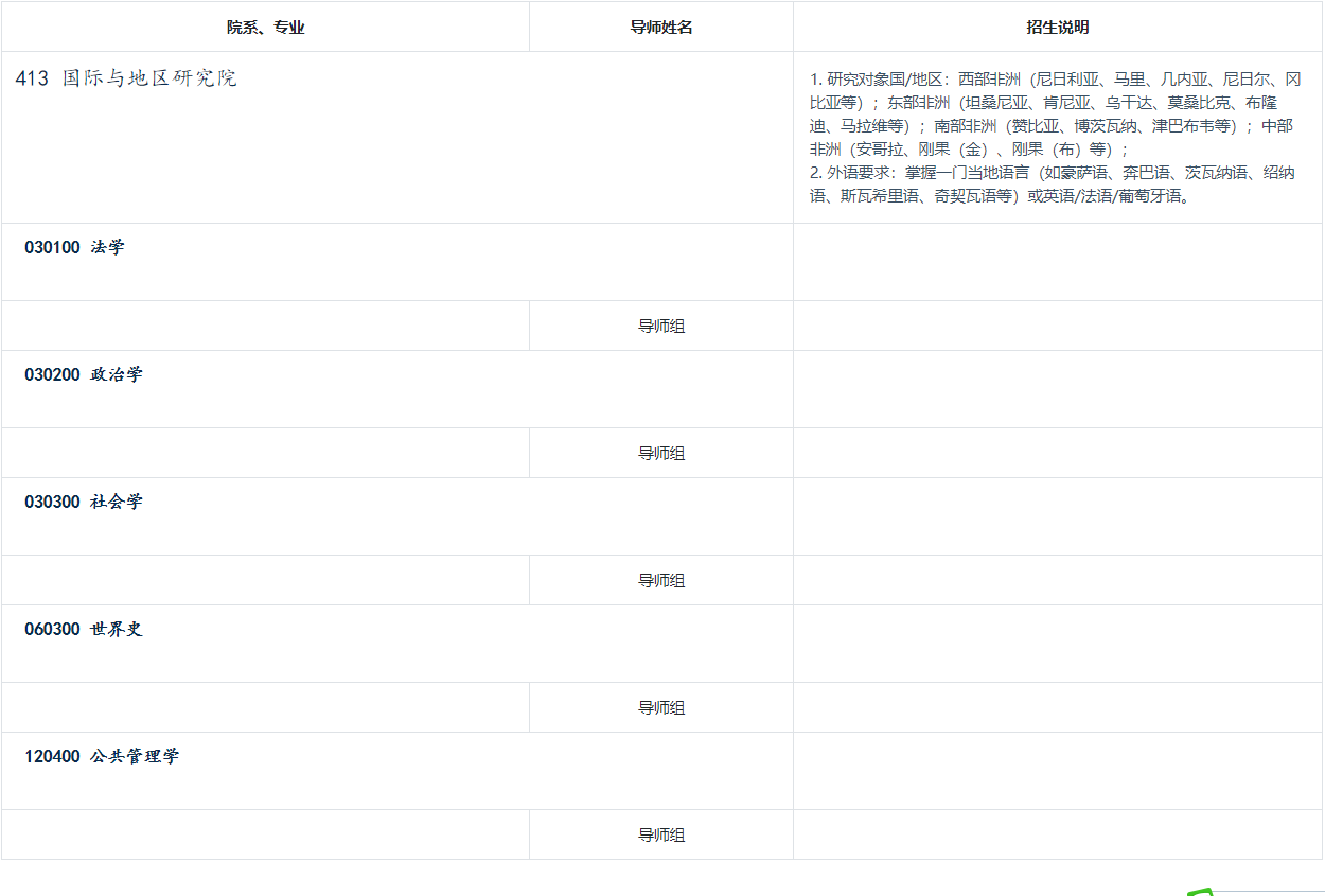 清华大学2025年发展中国家研究博士项目一撒哈拉以南非洲研究招生目录