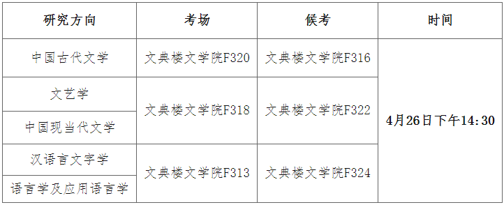安徽师范大学文学院2026年博士研究生招生考试与录取工作实施细则