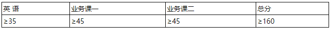 陕西科技大学2025年学术学位博士研究生普通招考成绩查询及公布复试线的通知