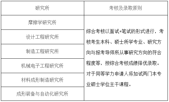 清华大学机械工程系2025年博士生招生简章