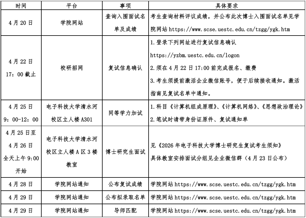 2026年电子科技大学计算机科学与工程学院(网络空间安全学院)博士研究生复试录取工作安排通知