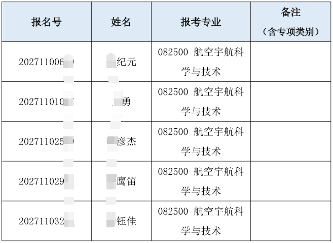 清华大学航空发动机研究院2027年招收普通招考博士(含硕博连读)研究生综合考核名单公示