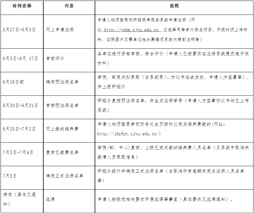 西安交通大学2026年同等学力申请博士学位预申请资格注册简章