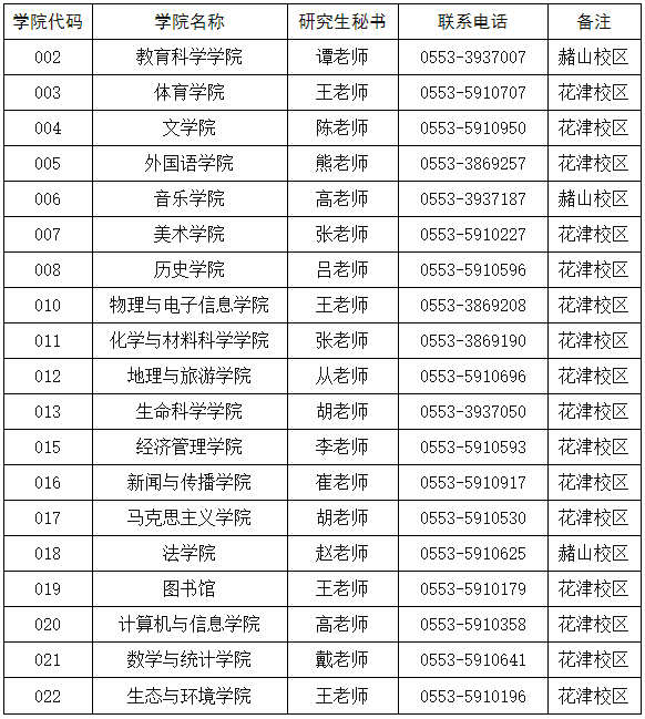 安徽师范大学2024级研究生新生入学报到须知