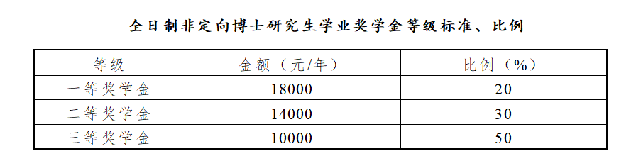 中国财政科学研究院2025年招收攻读博士学位研究生章程