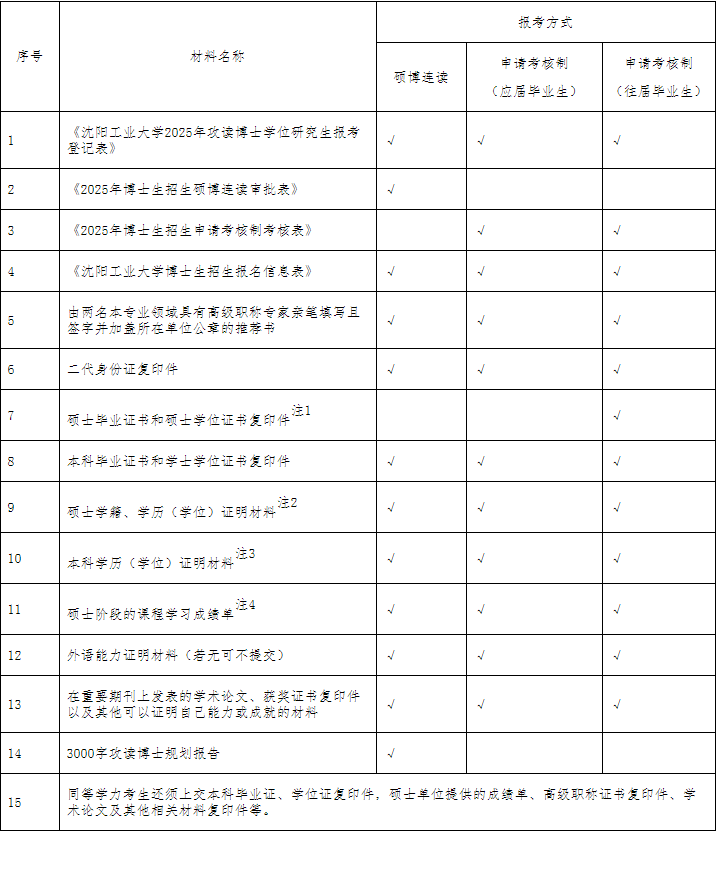 沈阳工业大学2025年博士研究生招生章程