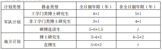 国防科技大学2027年博士研究生招生简章(正式版)