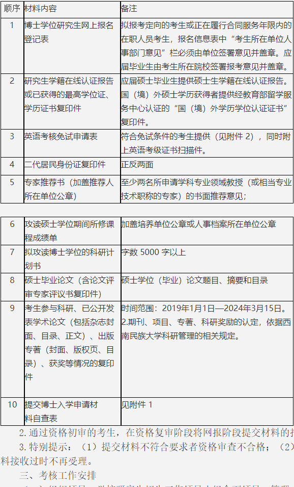 西南民族大学2024年中国语言文学“申请-考核”制博士研究生招生实施细则
