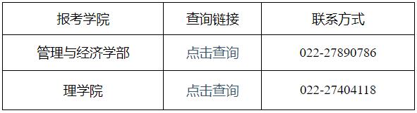 天津大学与青海民族大学2024年联合培养博士生专项初审名单公示