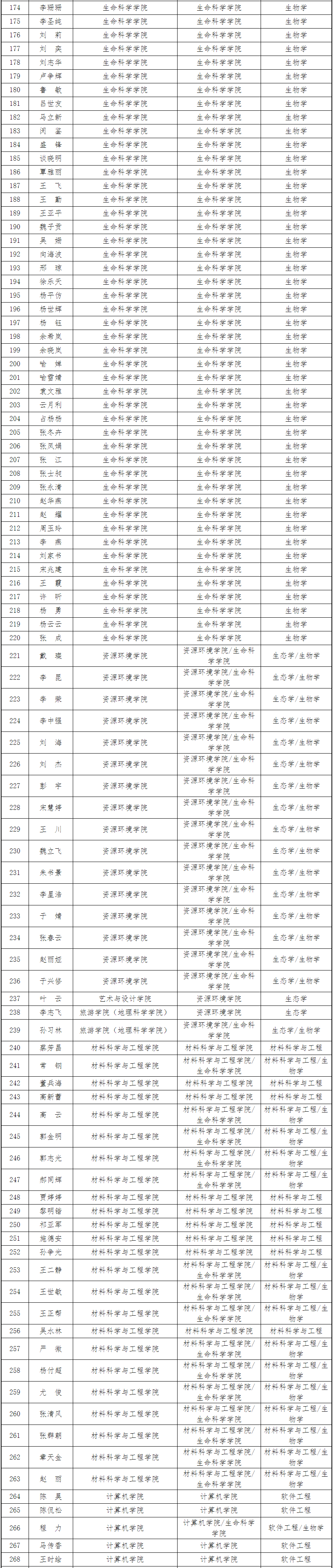 湖北大学公布具有2027年博士研究生导师资格的教师名单