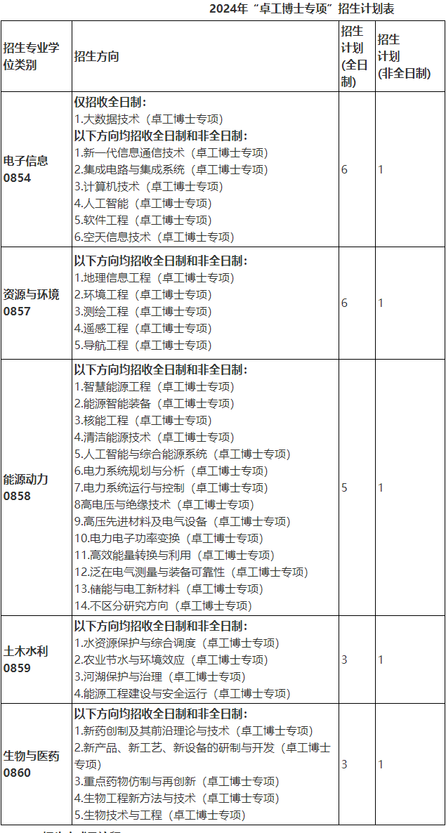武汉大学湖北省卓越工程师学院2024年招收攻读博士专业学位研究生简章