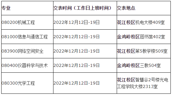 桂林电子科技大学2023年博士研究生招生简章