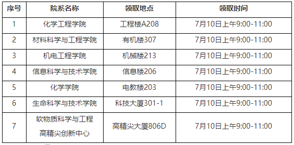 北京化工大学关于发放2026级博士研究生录取通知书的通知