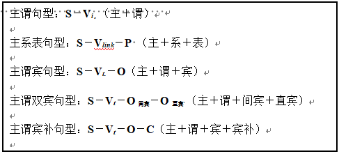 华慧考博：英语语法复习5种简单句型