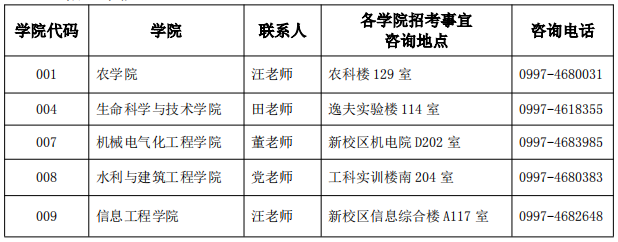 塔里木大学2025年博士研究生招生简章