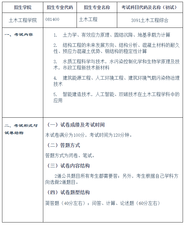 南华大学2026年博士研究生土木工程综合考试大纲明细