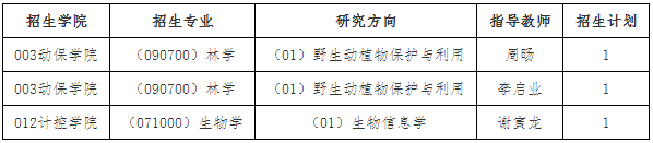 东北林业大学2026年与华大基因联合培养专项计划博士研究生招生简章