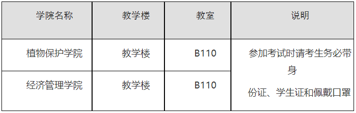 南京农业大学2023年春季博士研究生资格考试考场安排