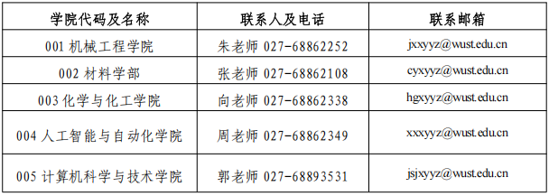 武汉科技大学2026年博士研究生招生考试录取工作方案