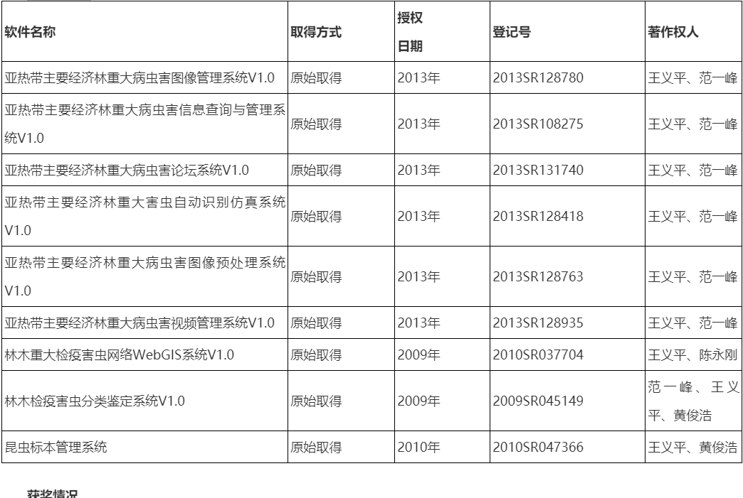 浙江农林大学博士生导师简介森林保护学科-王义平