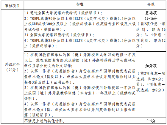 北京体育大学中国武术学院2026年学术型博士研究生申请考核制招生实施细则