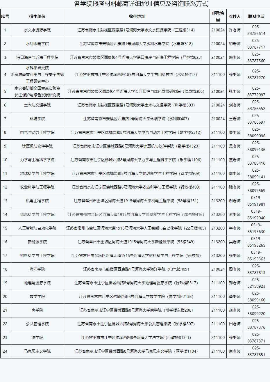 河海大学2025年博士研究生招生公告(普通招考/申请考核）