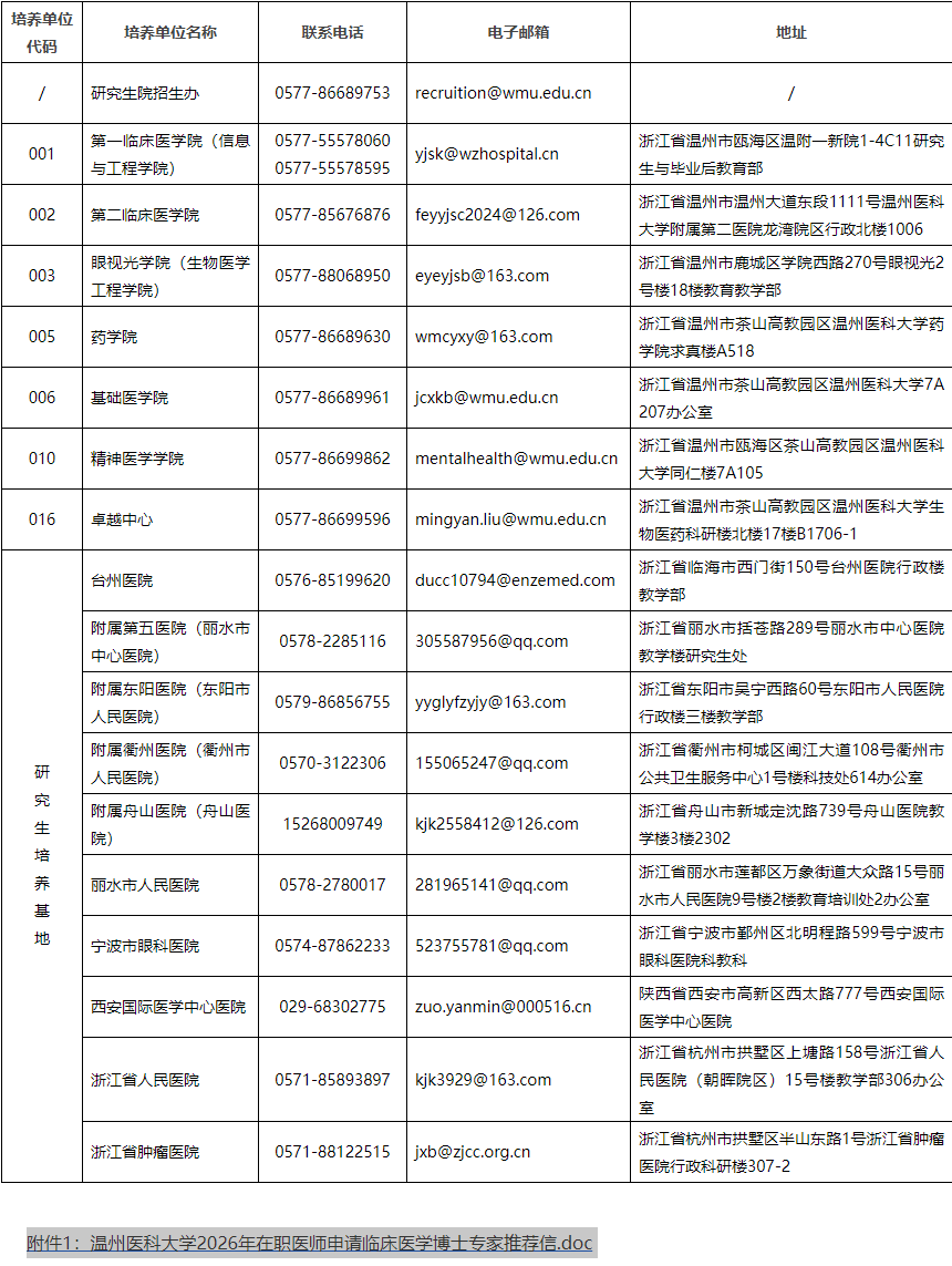 温州医科大学2026年在职临床医师申请临床医学博士专业学位招生简章