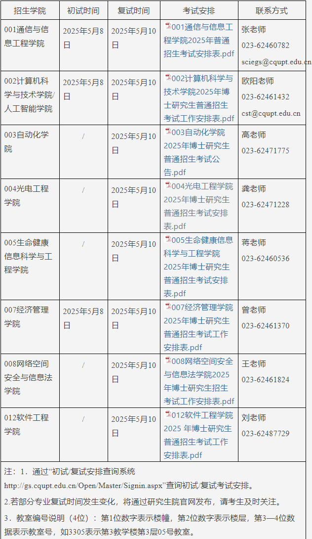 重庆邮电大学2025年博士研究生普通招生考试公告