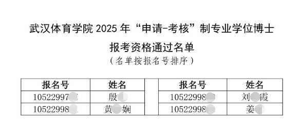 武汉体育学院2025年申请考核制专业学位博士资格审核结果公示