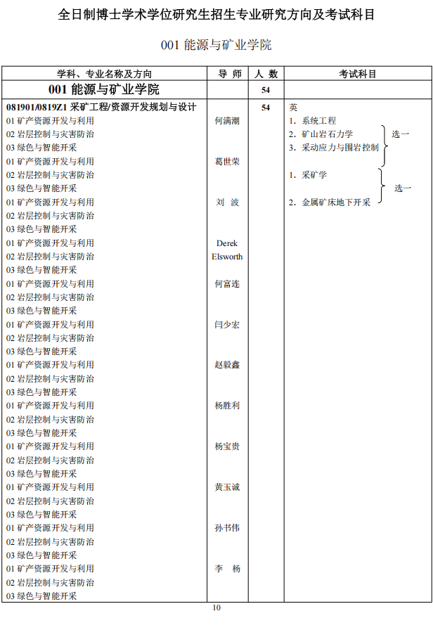 2026年考博中国矿业大学(北京)博士研究生招生专业目录