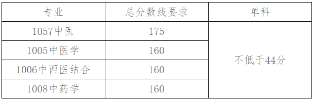 北京中医药大学2026年攻读博士学位研究生复试录取工作方案
