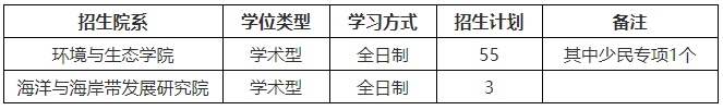 厦门大学环境与生态学院/海洋与海岸带发展研究院2026年博士研究生申请考核选拔办法