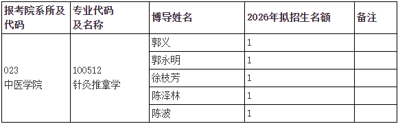 天津中医药大学2026年第二批次申请考核制博士研究生招生复试通知(针灸推拿学院)