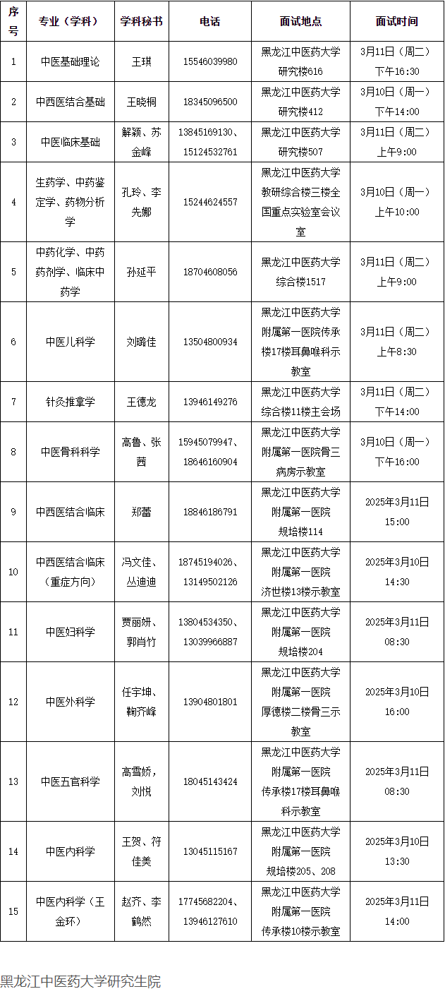 黑龙江中医药大学2025年博士研究生入学统考面试时间、地点的通知