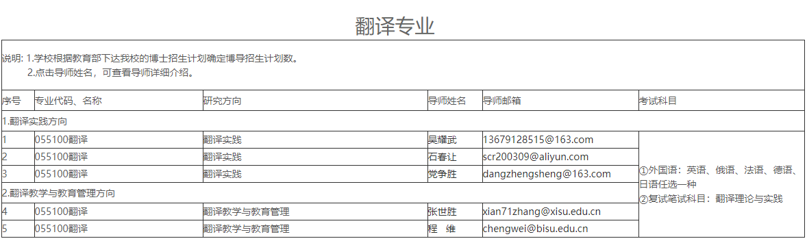 西安外国语大学2025年博士研究生招生专业目录