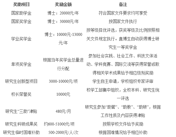 2026年考博重庆工商大学博士研究生招生章程