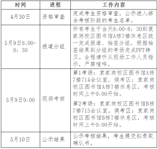 重庆医科大学2024年少数民族高层次骨干人才博士研究生招生考核录取工作安排