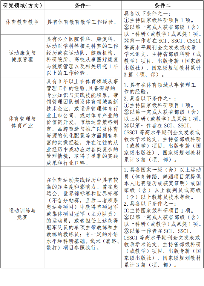 成都体育学院2026年博士研究生申请考核制招生办法