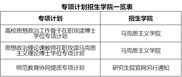 贵州师范大学2025年博士研究生招生章程