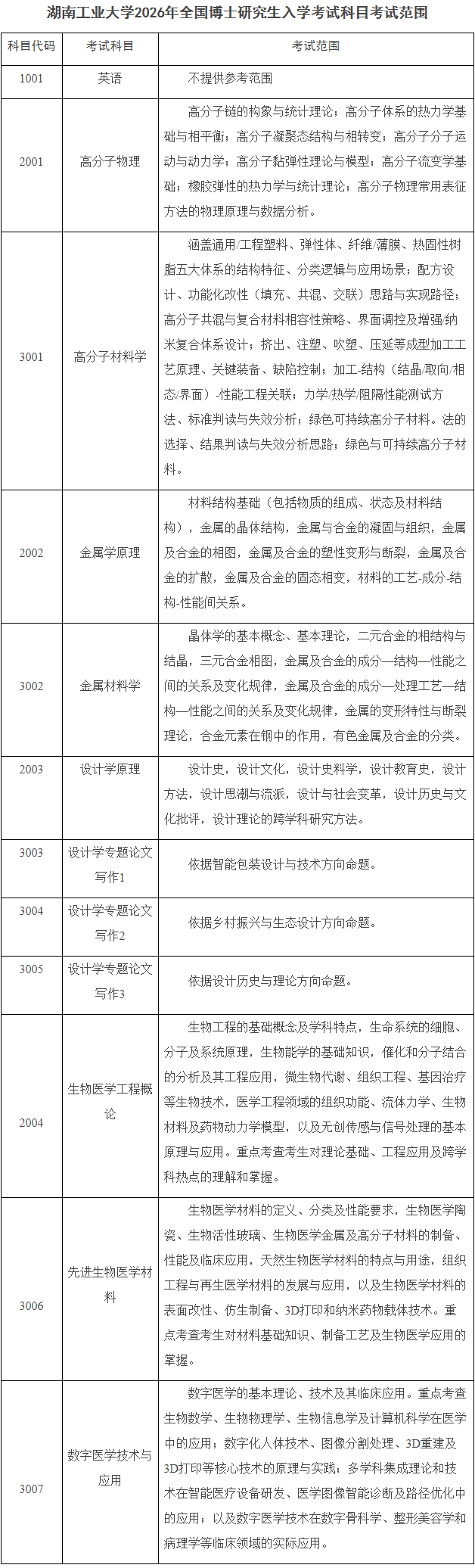 2026年湖南工业大学博士研究生招生专业目录