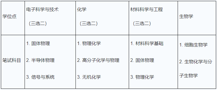 中国科学技术大学纳米技术与纳米仿生学院(苏州纳米所)2026年博士学位研究生招生公告