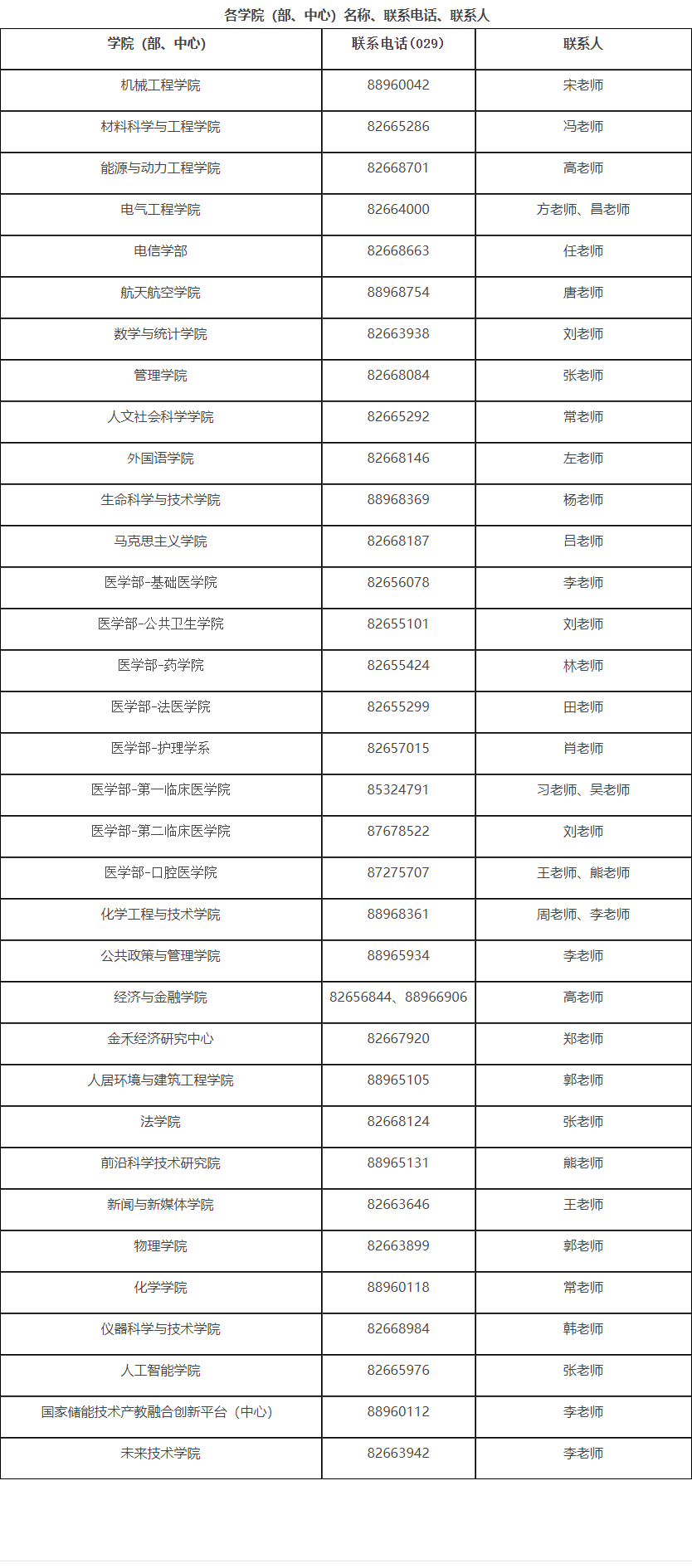 西安交通大学2025年博士研究生录取通知书发放通知