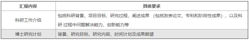 厦门大学化学化工学院2026年全日制专业学位博士研究生申请考核选拔办法